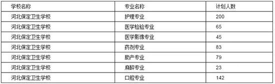 保定市卫生学校——省部级重点中专学校