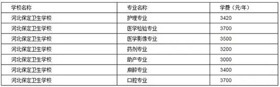 保定市卫生学校——省部级重点中专学校