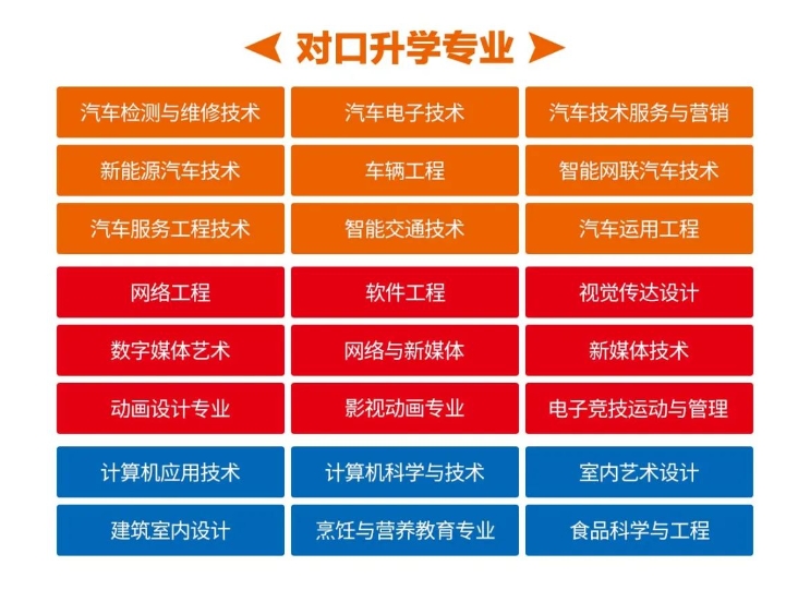 ​石家庄北方科技中专学校2024年招生专业具体介绍