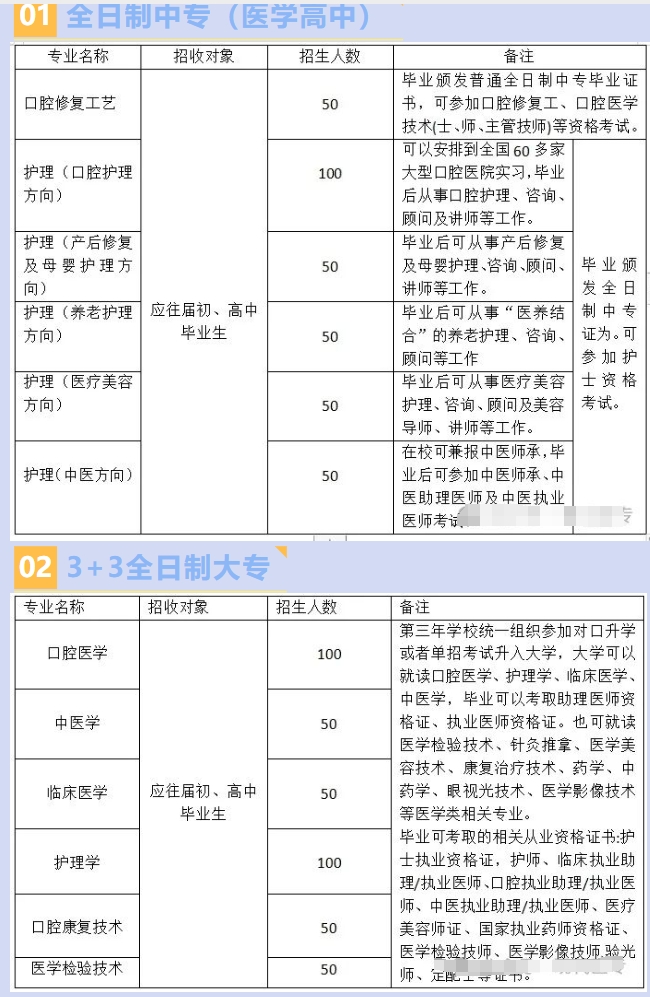 石家庄现代医学中等专业学校2024年招生计划已公布!