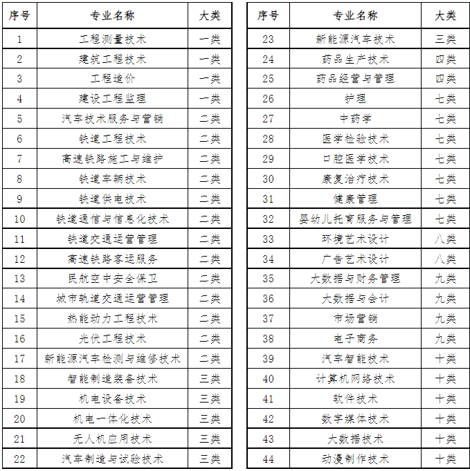 石家庄科技职业学院2024年单招招生简章