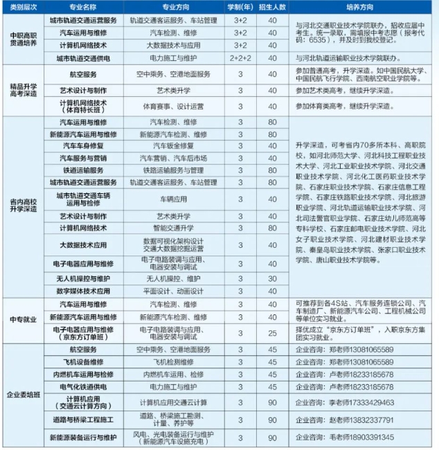 【国办重点中专】2024年石家庄交通运输学校招生具体政策详情!