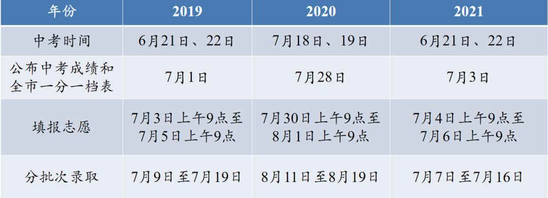 河北中考志愿填报：一文读懂详细录取原则！