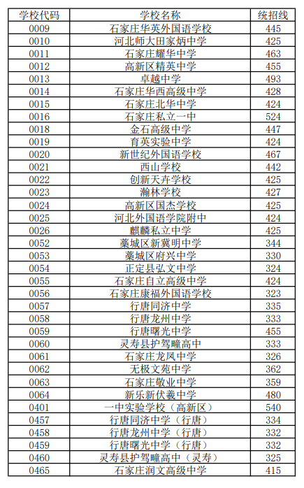 石家庄中考填报志愿，三个误区须注意