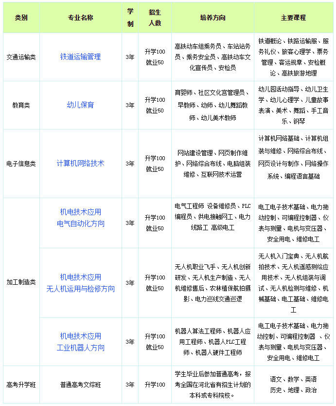 石家庄军兴信息工程中等专业学校2024年招生中！