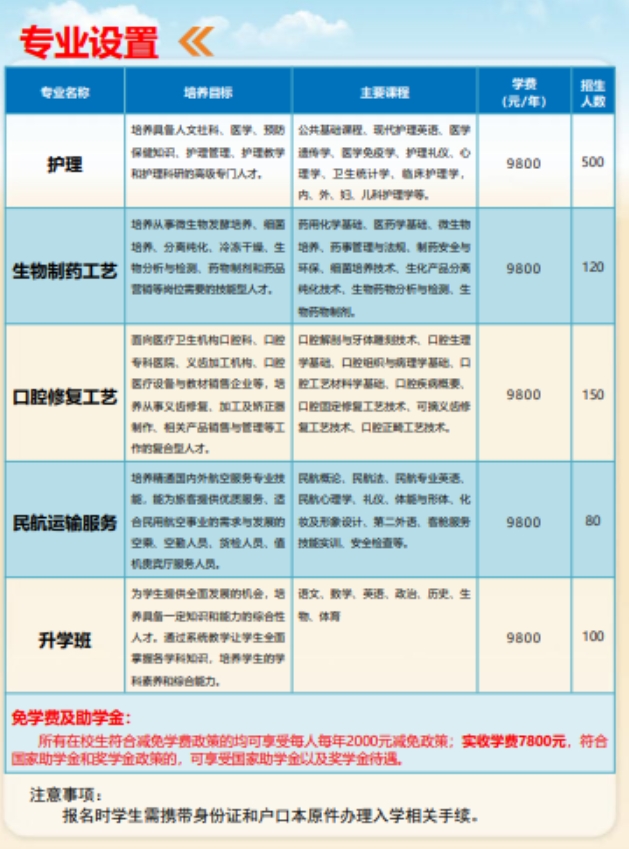 石家庄同济医学中等专业学校学费.png