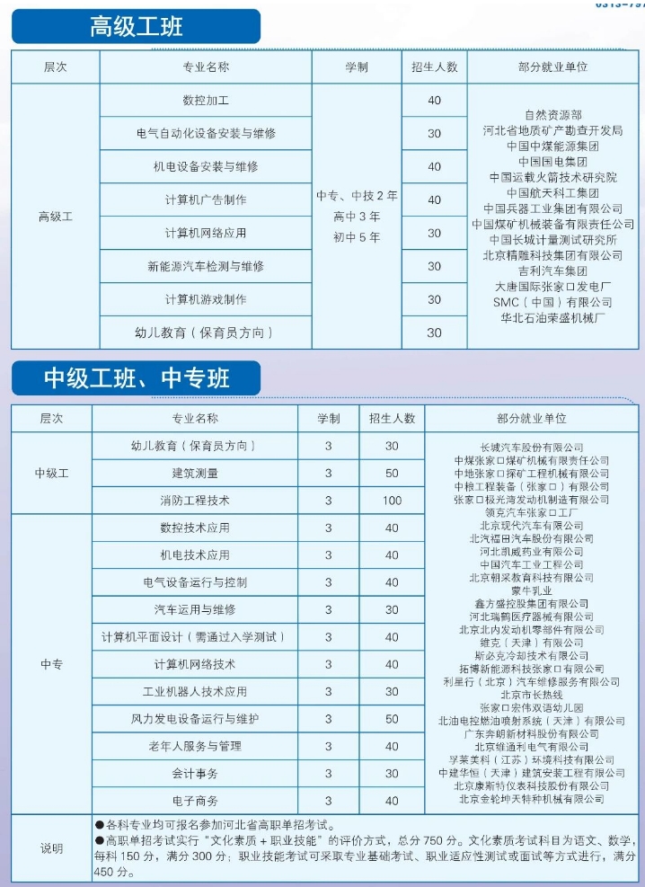 北方机电工业学校招生专业.png