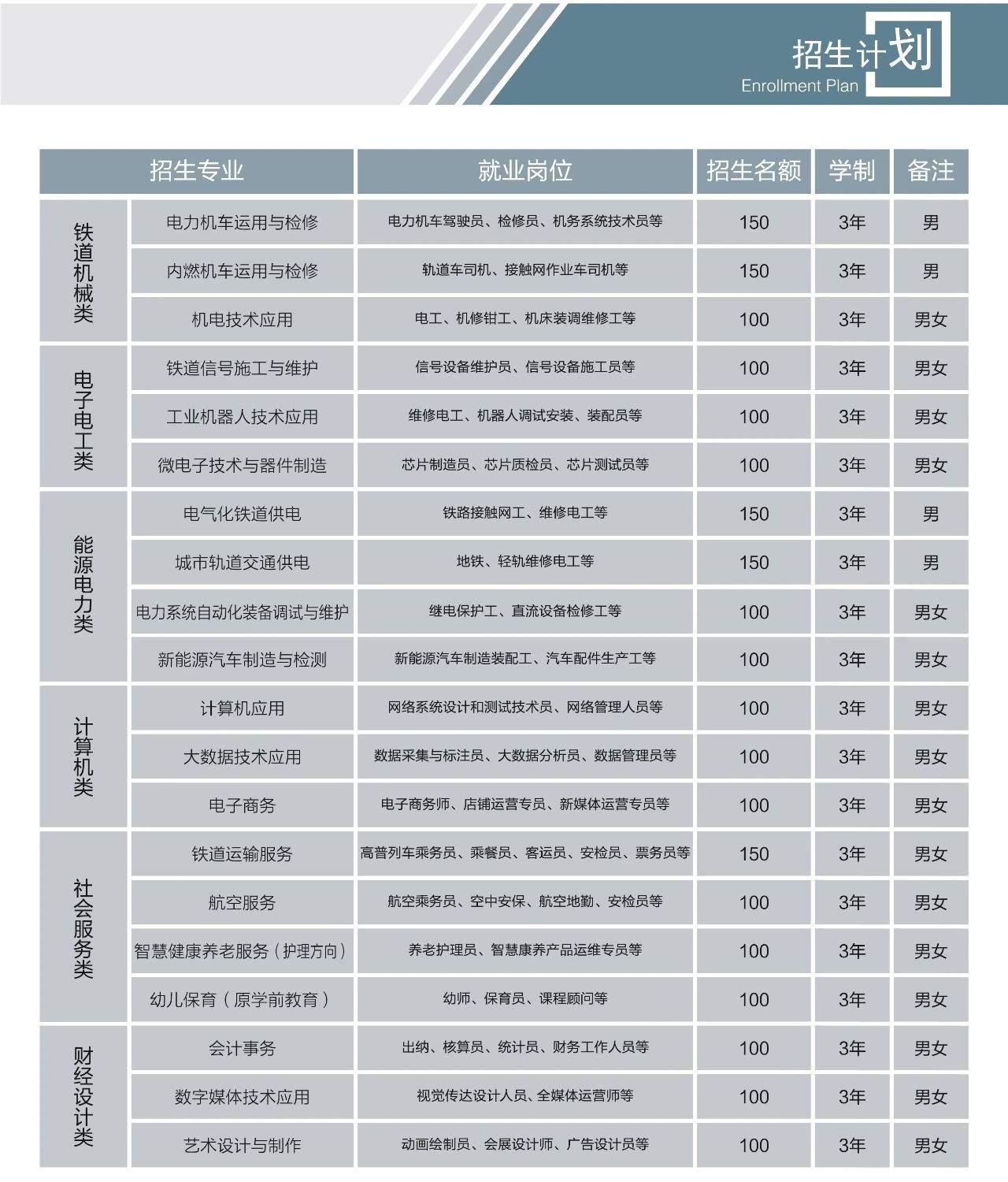 石家庄东华铁路学校2024招生简章