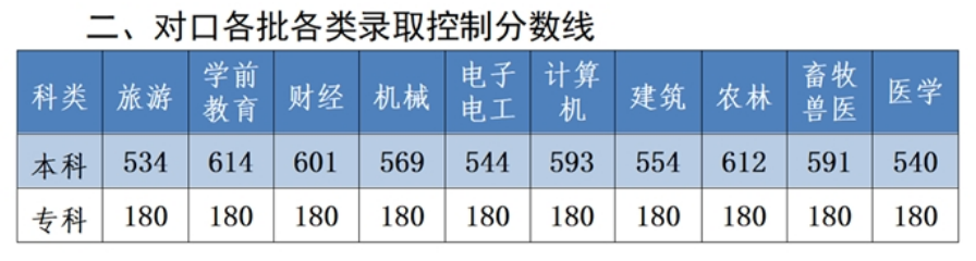 河北省对口高考和高职单招有什么不同？