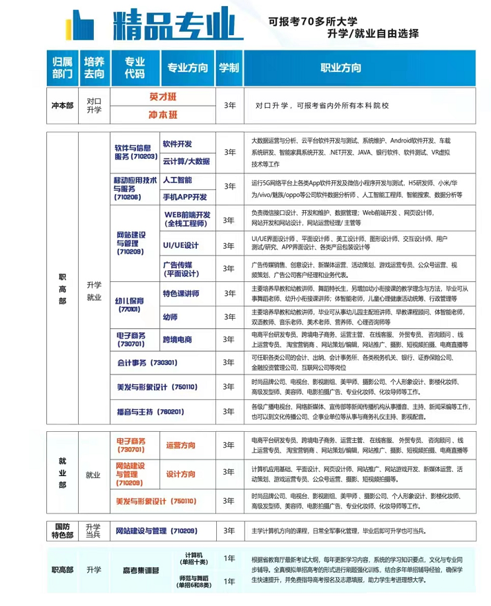 邯郸华博中等专业学校2024年招生计划表