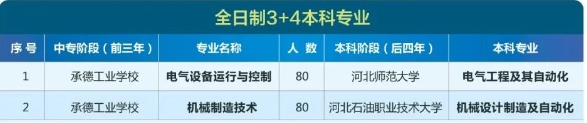 承德工业学校3+4招生专业.png