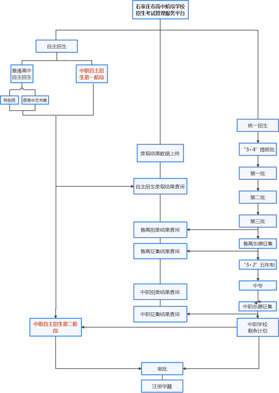 河北中考志愿填报完，什么时候查询录取结果？在哪查询？