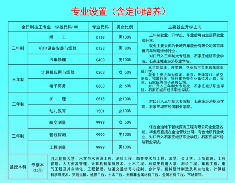 2024年保定市华勘技工学校春季招生计划.png