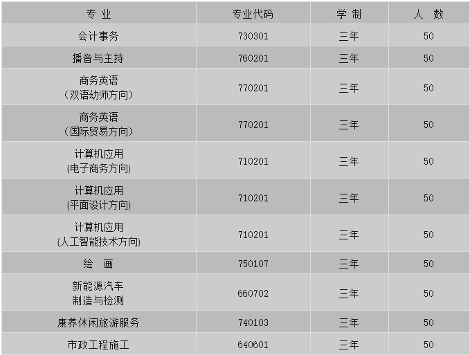 邢台市瀚东职业技术中专学校2024年春季招生简章