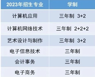 保定市第二职业中学有哪些专业?保定市第二职业中学招生专业一览表