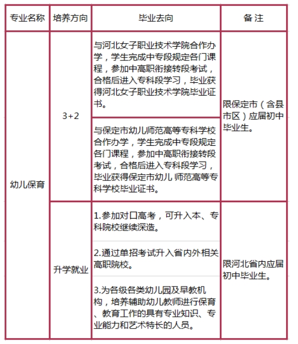 保定市女子职业中专学校有哪些专业2.png