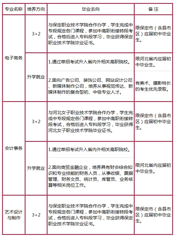 保定市女子职业中专学校有哪些专业3.png