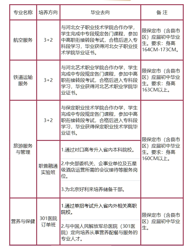 保定市女子职业中专学校有哪些专业.png