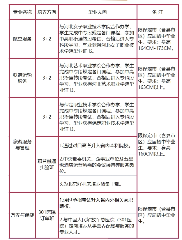 保定市女子职业中专学校有哪些专业正在招生?