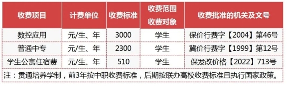 保定市理工中等专业学校学费标准及助学金具体政策!