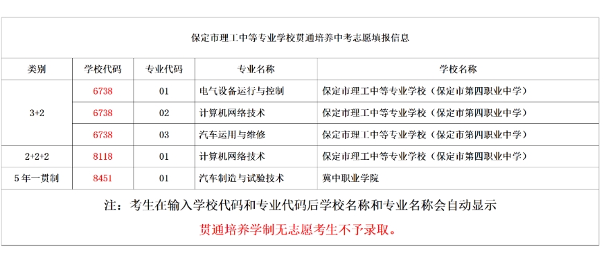 保定市理工中等专业学校代码是多少?