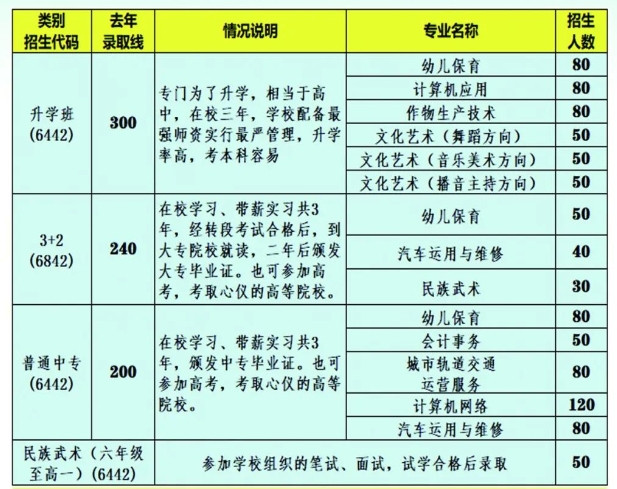 沧县职业技术教育中心有什么专业?