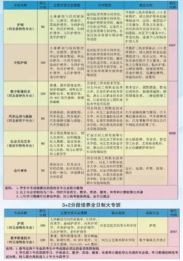 保定市莲池区职教中心有什么专业在招生?