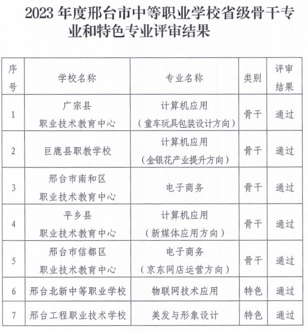 2023年度邢台市中等职业学校省级骨干专业和特色专业评审结果公布