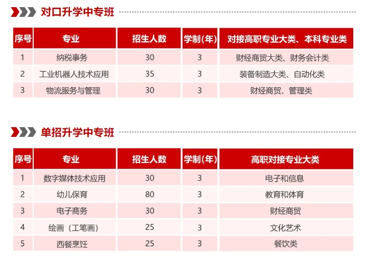 沧州工贸学校春季招生简章