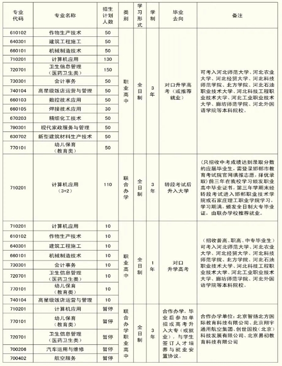 磁县职业技术教育中心有什么专业.png
