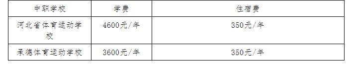 河北体育学院2024年“3+4”贯通培养运动训练专业招生简章