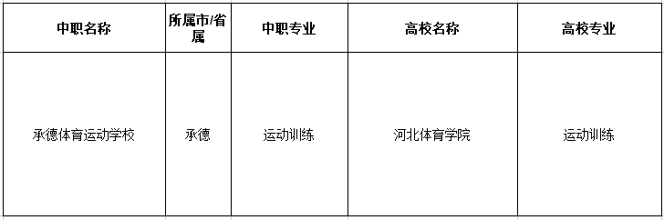 承德体育运动学校3+4招生计划