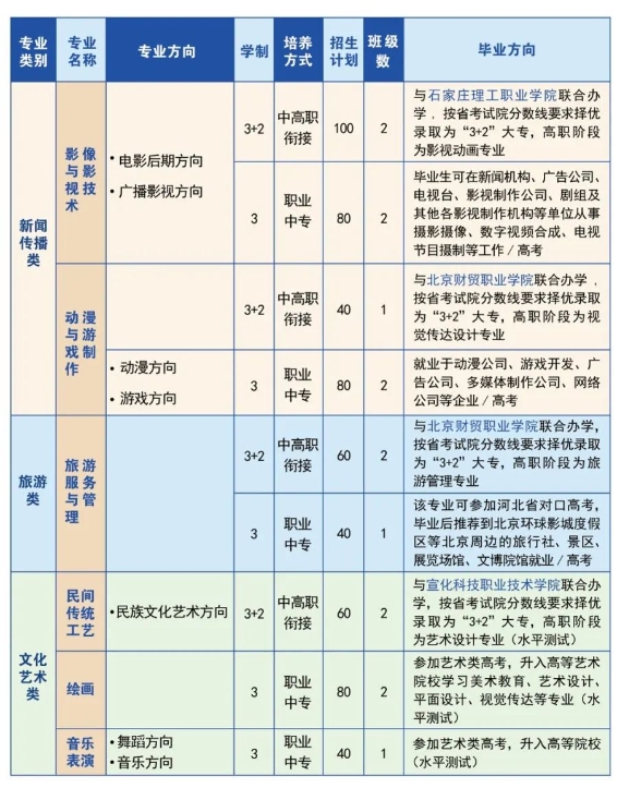 大厂回族自治县职业技术教育中心​招生简章