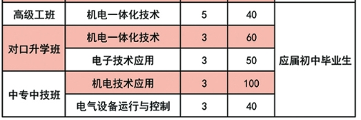 定州技师学院专业5.png