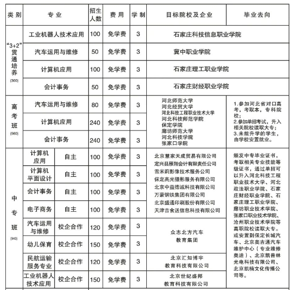定兴县职业技术教育中心2024年招生简章