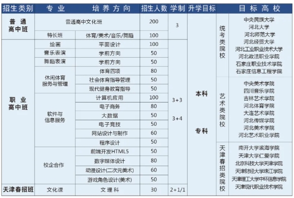 石家庄厚德职业高级中学2024年招生简章