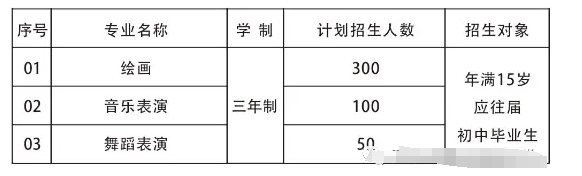 石家庄厚德职业高级中学招生简章