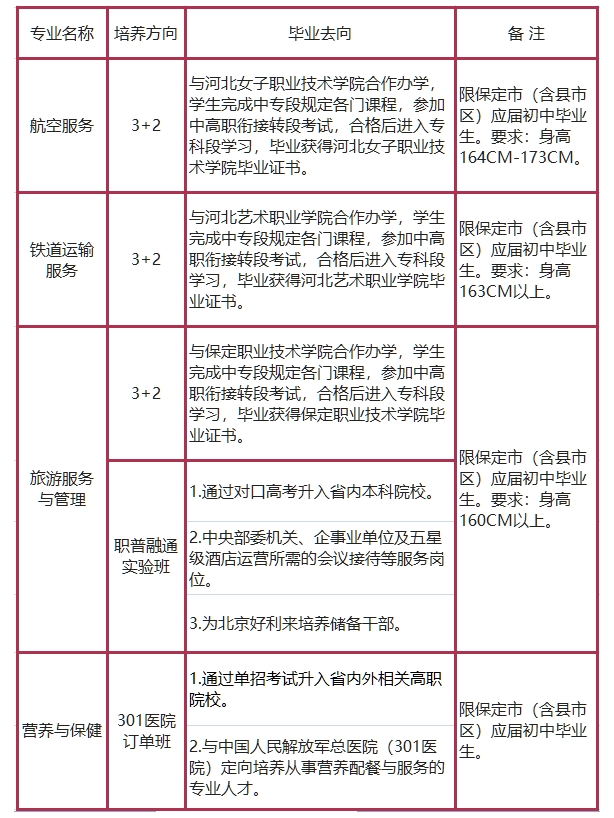 保定市女子职业中专学校招生简章