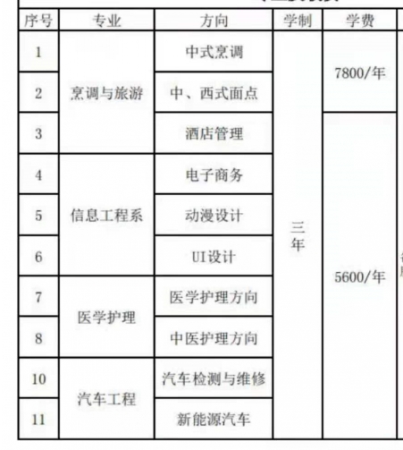 邯郸工程高级技工学校(邯郸工程技术学校)招生简章