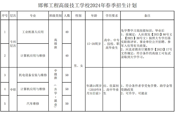 关注！邯郸工程高级技校（邯郸工程技术学校）2024年春季招生计划公布！
