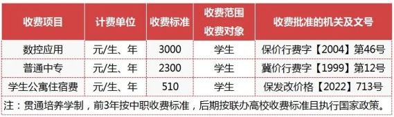 保定市国家级重点中专学校推荐：保定市理工中等专业学校(原保定市第四职业中学)