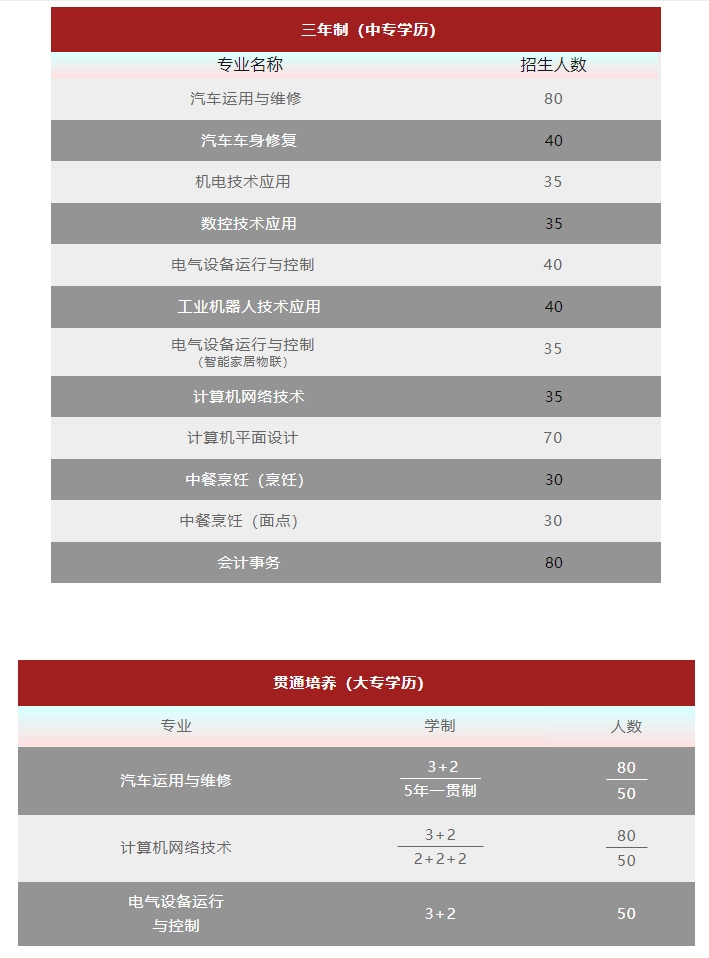 保定市理工中等专业学校(原保定市第四职业中学）招生专业.png