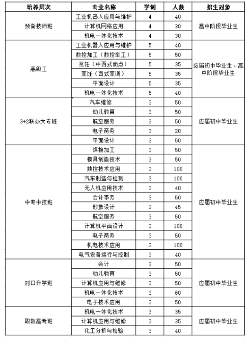 保定工业学校(定州技师学院)招生计划已公布!