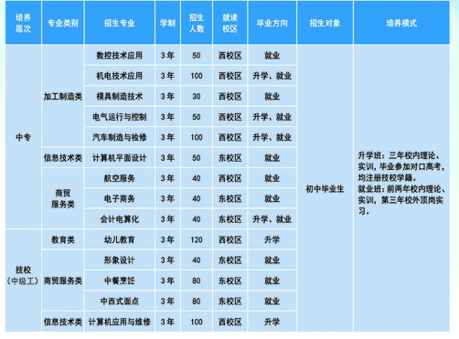保定工业学校招生专业.png