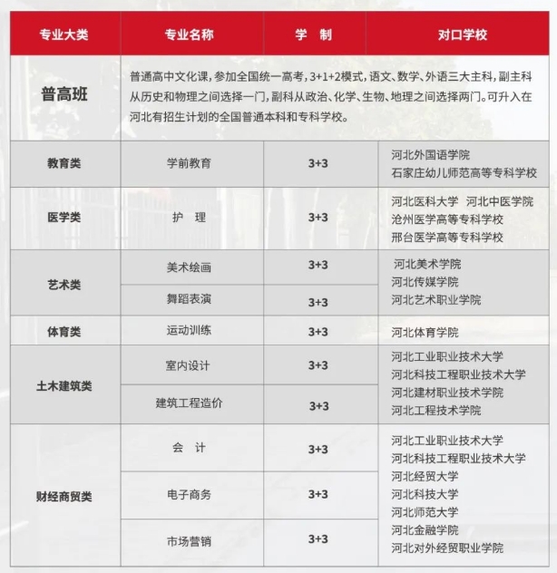 河北轨道交通中等专业学校招生计划