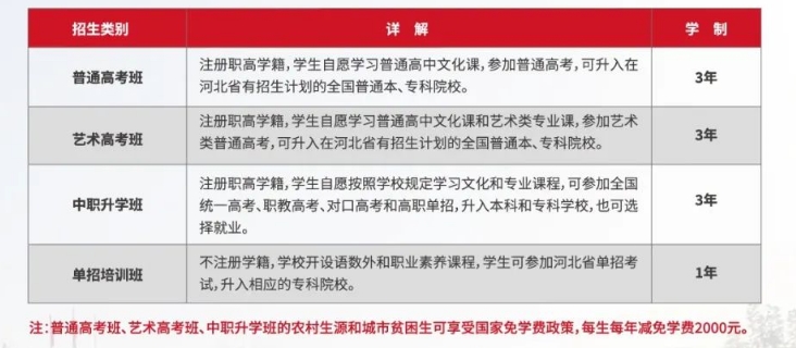 河北轨道交通中等专业学校招生类别.png