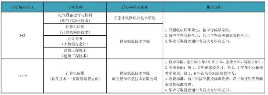 保定市职业技术教育中心贯通培养招生专业有哪些?