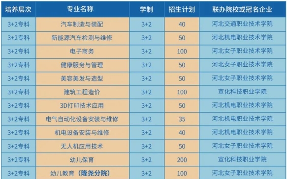 邢台技师学院3+2招生.png