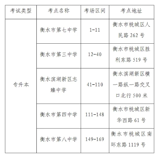 2024年衡水市普通高校专升本考试考点考场分布