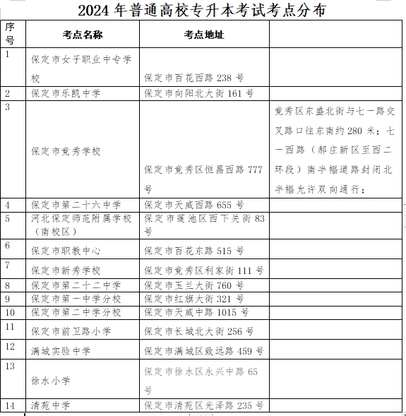 2024年保定普通高校专升本考试考点分布